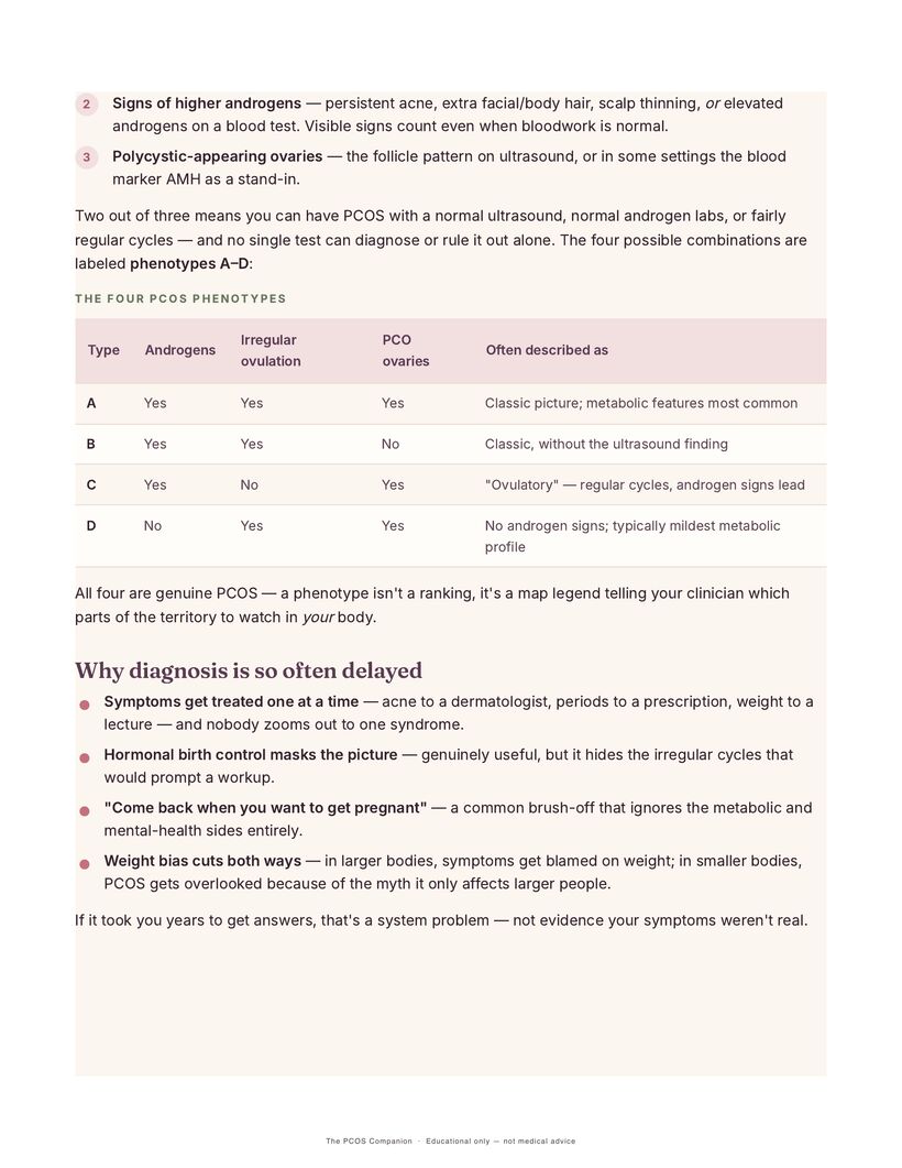 Guide page showing the four PCOS phenotypes laid out in a table