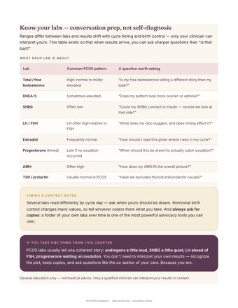 A real page from the guide: your lab results translated into questions to ask